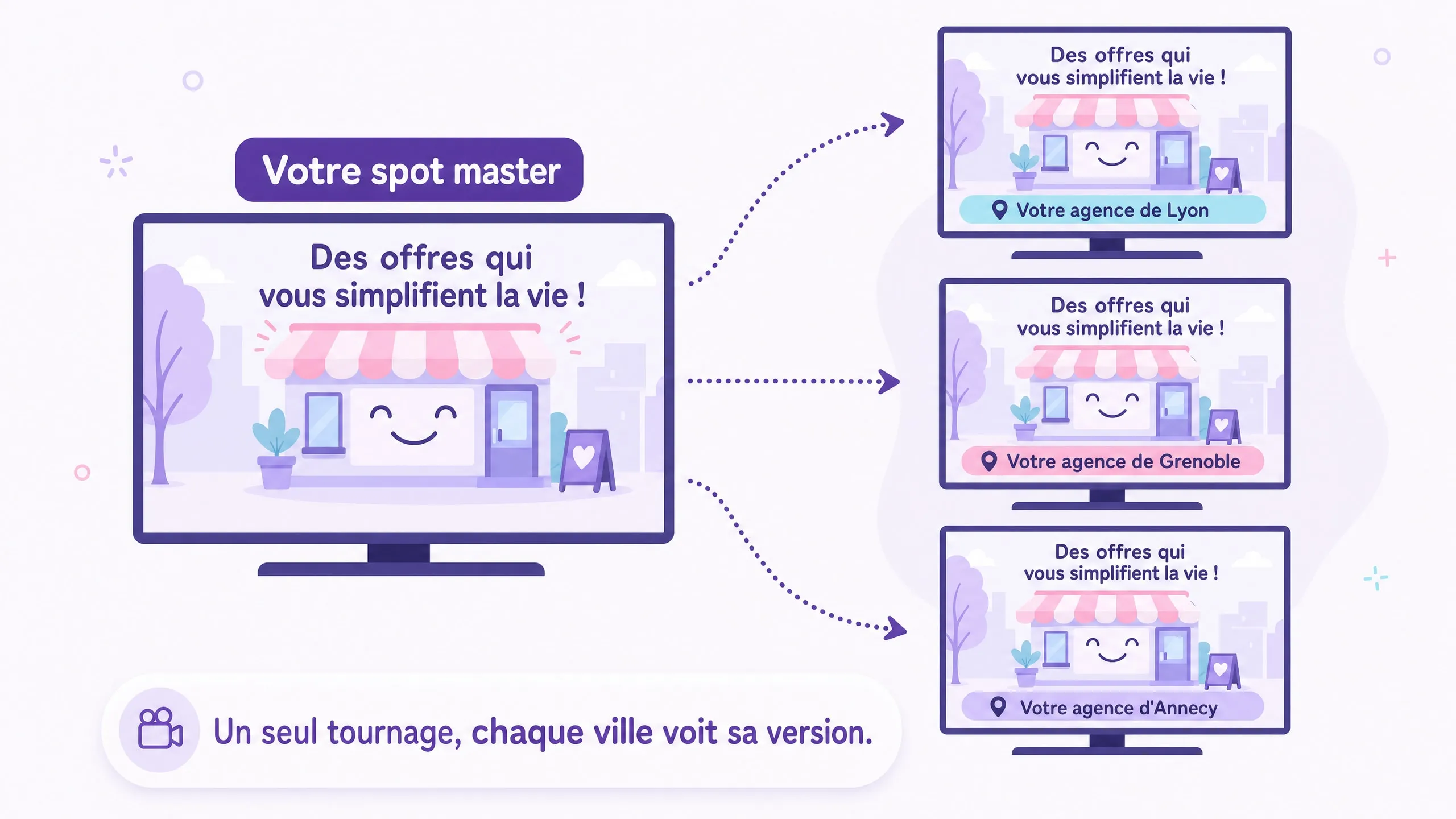 Schéma : un spot master décliné en versions locales pour plusieurs villes